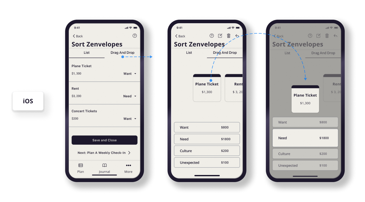 iOS screens showing the Zenvelopes feature. Using drag and drop, users sort their expenses into four categories: Need, Want, Culture, and the Unexpected. A list option is available for users who do not want to use a drag and drop gesture.
