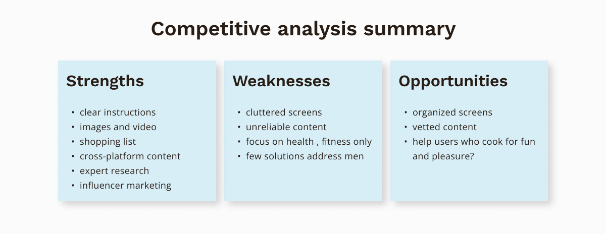 Summary of competitive analysis