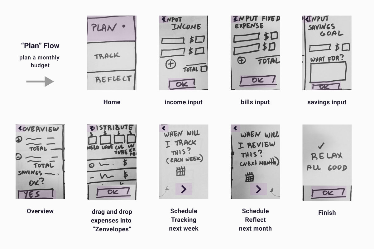 A series of sketches for app screens.