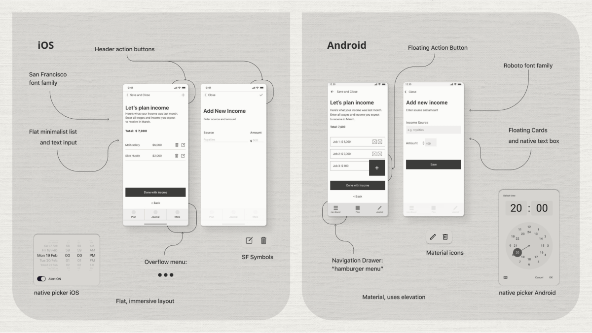 An annotated visual comparison of iOS and Android screens showing native patterns.