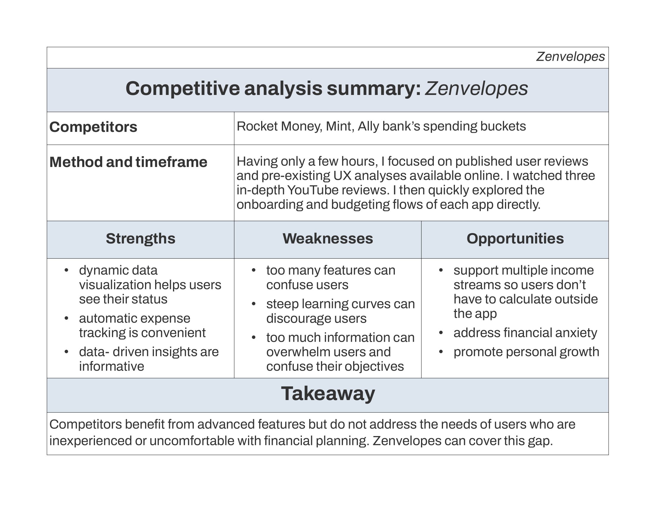 chart showing the strengths and weaknesses of competitors