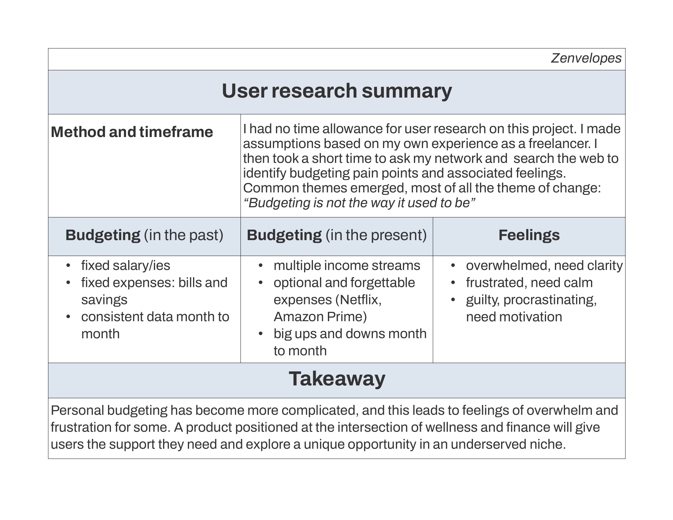 chart describing the needs and pain points of target users